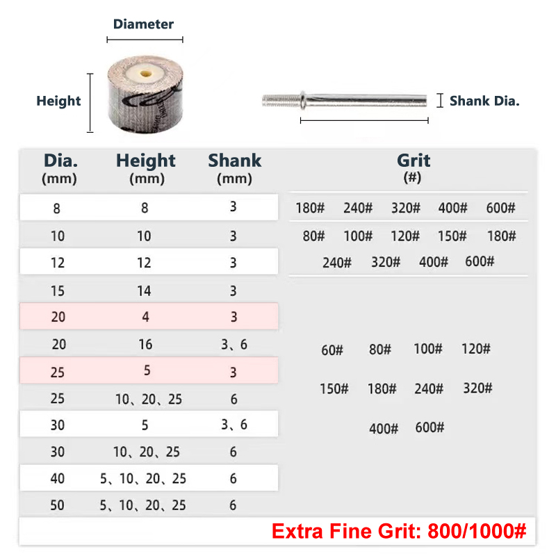 Jeu de roues à lamelles de pon - Angle Grinder Flap Disc Set avis et prix